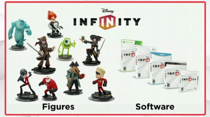 disney infintiy pack Disney presenta Disney Infinity, un sandbox ampliable con figuras coleccionables