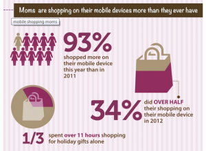 El 2012 las madres compraron a través del móvil un 93% más que en 2012