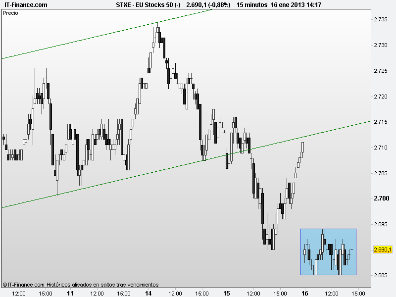 b-16-1-TR-EU Stocks 50 (-)