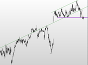 Eurostoxx Operativa tiempo real