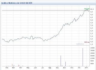 ¿Que son las SICAVs? Breve análisis de las mismas