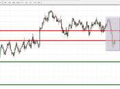 Fuerte caída AUD/USD