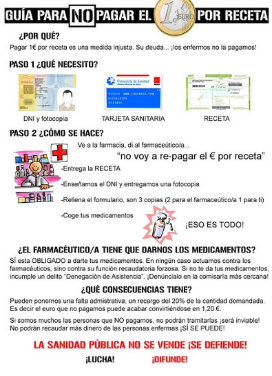 ¿Aún te quedan ganas de pagar el euro por receta en Madrid?