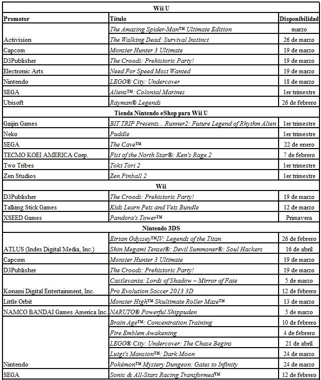 Wii U y Nintendo 3DS Empiezan el Año 2013 con Experiencias Únicas