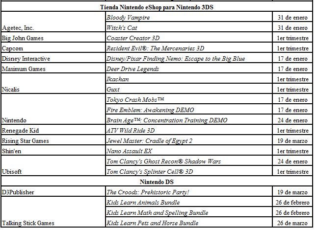 Wii U y Nintendo 3DS Empiezan el Año 2013 con Experiencias Únicas