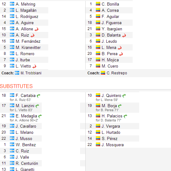 Argentina - Colombia, Sudamericano sub 20 2013, partido online