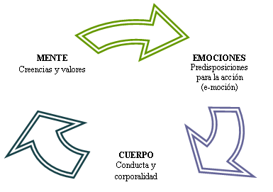 El control de las emociones: 7 pasos para liberarte de la ansiedad en el entorno laboral