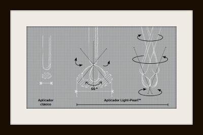 Génifique Yeux Light-Pearl de Lancôme