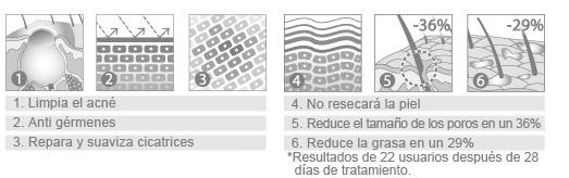 Los serums de UNT – la solución para todos los problemas de la piel (serum ACNE MED)