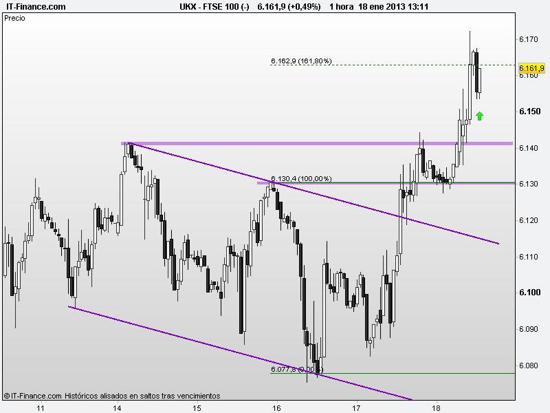 a-18-1-TR-FTSE 100 (-)