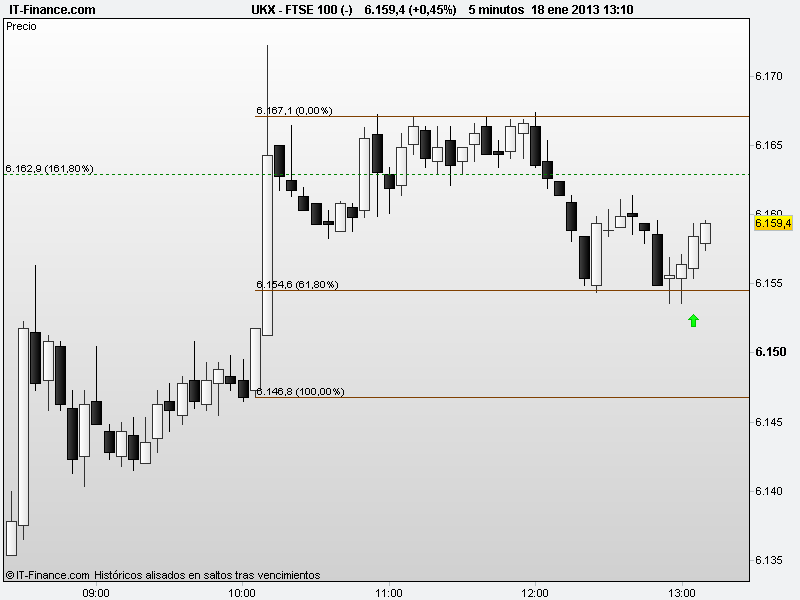 b-18-1-TR-FTSE 100 (-)