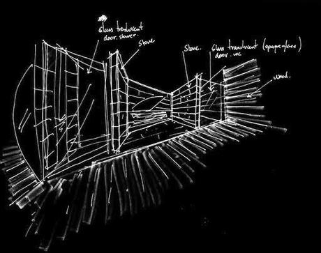 Proyectos de interiorismo diseñados por A-cero para Hoteles