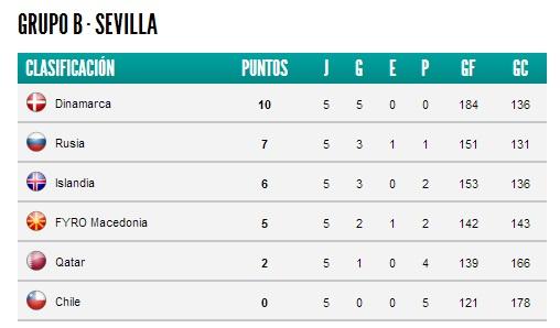 Handball 2013. El Mundial de Balonmano se celebró en Sevilla.