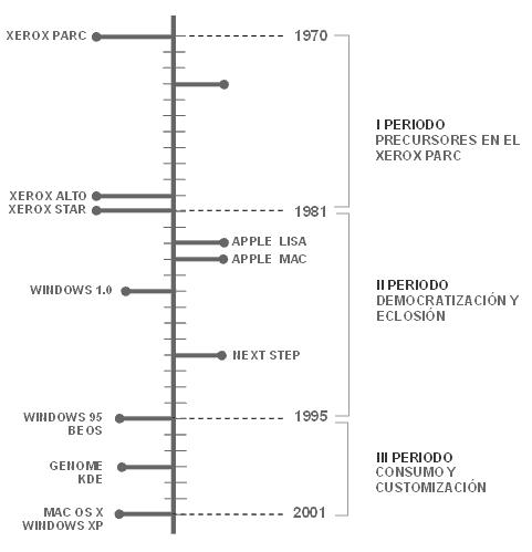 Actualidad Informática. Evolución de la interface gráfica de los PC. Rafael Barzanallana. UMU