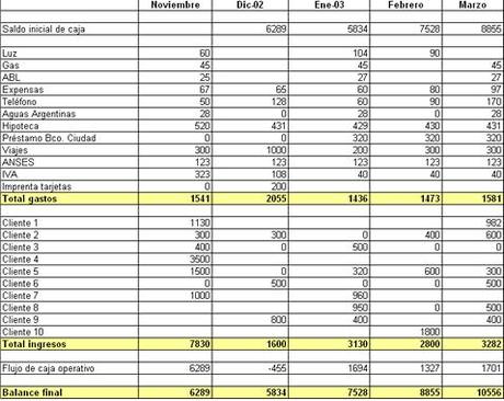 La Planilla de Flujo de Fondos planilla de cash-flow o flujo de fondos