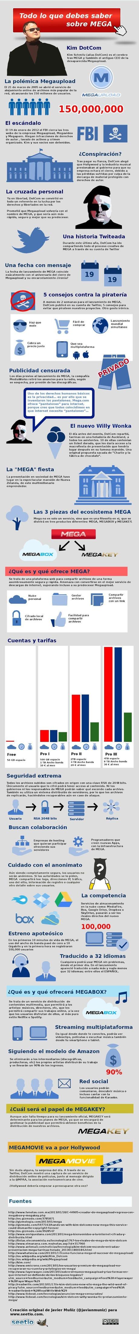 MEGA-infografía-pequeña