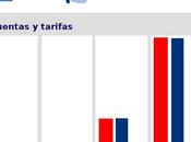 Todo necesitas saber sobre Mega Dotcom!