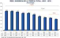 La estadística de la pobreza: cuestiones simples (I)