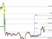 Pescanova: movimiento pullback