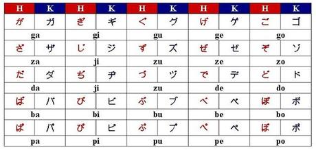 Curso de la NHK para aprender ponjanes.