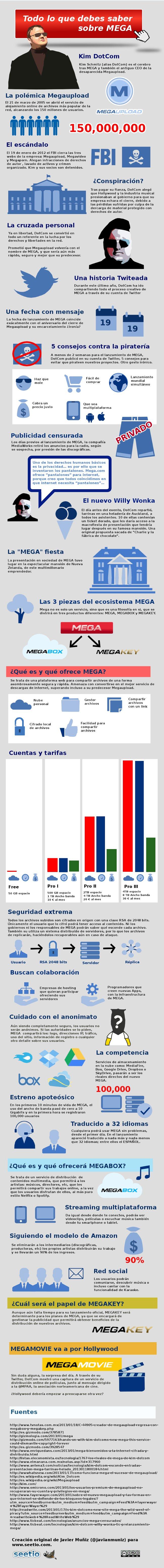 Mega infografia