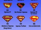 logotipos Superman través años