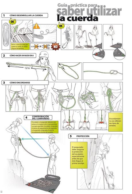 Cómo desenrollar la cuerda, cómo hacer un nudo 8, cómo encordarse, comprobación del compañero, protección