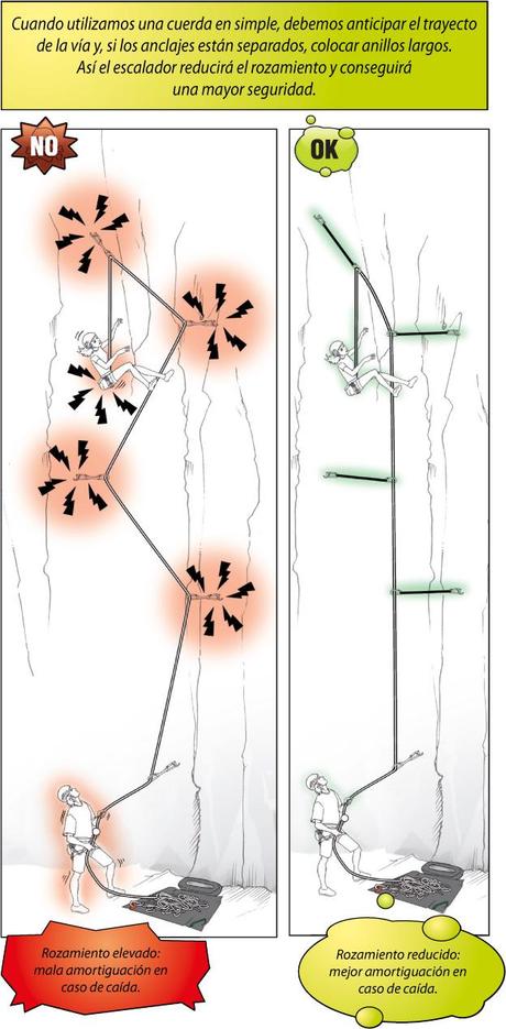 Cómo mosquetonear, cómo disminuir el rozamiento y el factor de caída al utilizar cuerdas en simple, cómo llevar la cuerda cuando se escala