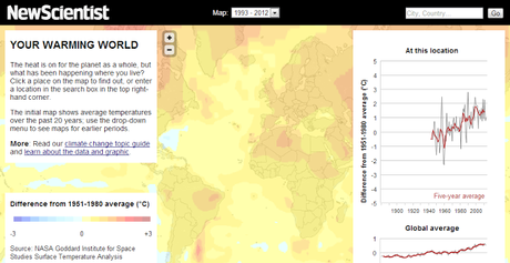 Mapeando el cambio climático a nivel global y local.-