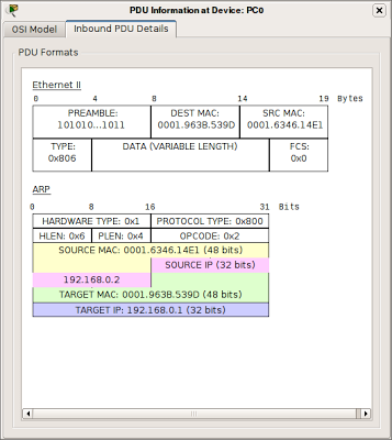 [Redes] Formatos de tramas. Practicando con Packet Tracer...