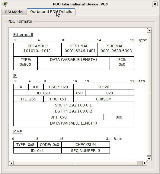 [Redes] Formatos de tramas. Practicando con Packet Tracer...