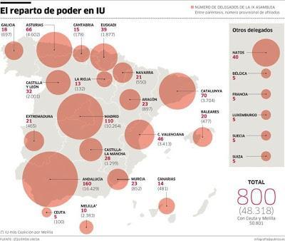 Cambiar los partidos desde dentro