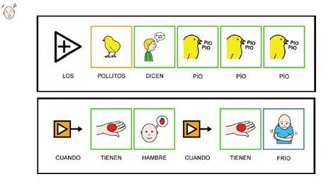 Herramientas: Portal ARASAAC