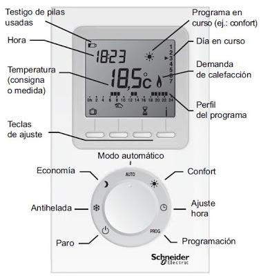 Ahorra en tu factura de calefacción