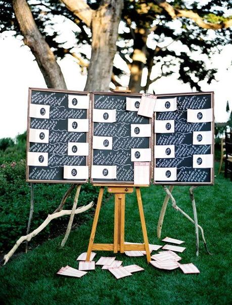 pizarra situacion mesas bodas