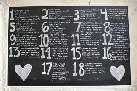 Pizarras para colocación de invitados en eventos