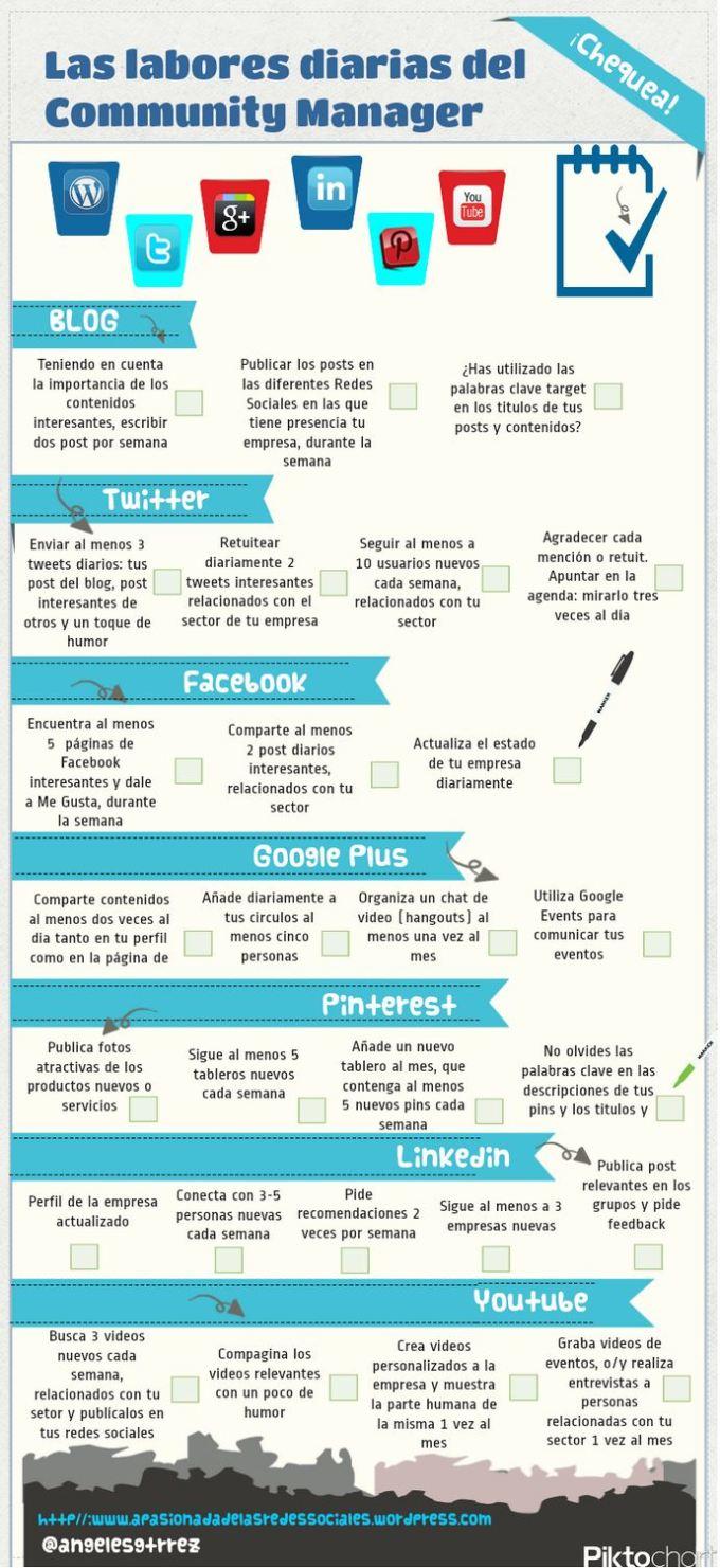 community-manager-daily-tasks