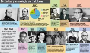 23 de Enero: día de insurrección popular.