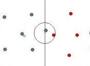 Ejercicios para mejora profundidad ofensiva