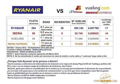 En defensa de la revolución Ryanair. 69498_515500355146341_165131339_n