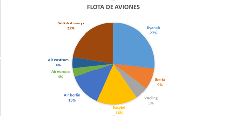En defensa de la revolución Ryanair. av