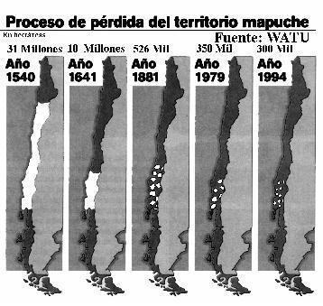 Territorio mapuche