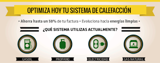 ¿Cómo se alimenta tu sistema de calefacción?