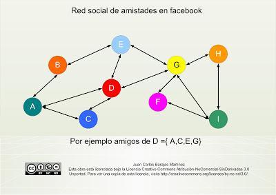 Andamos muy enredados II