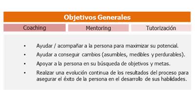Mexpresso What Else… ¿Coaching o Mentoring?
