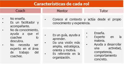 Mexpresso What Else… ¿Coaching o Mentoring?