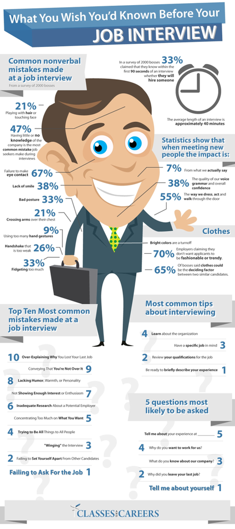 Lo que habrías deseado saber antes de tu entrevista de trabajo