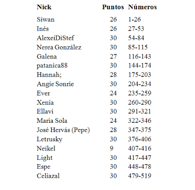Sorteo primer aniversario: lista de participantes