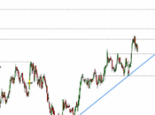 Hoteles: estrategia para acción