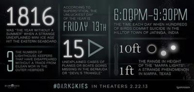 Dark Skies infografía